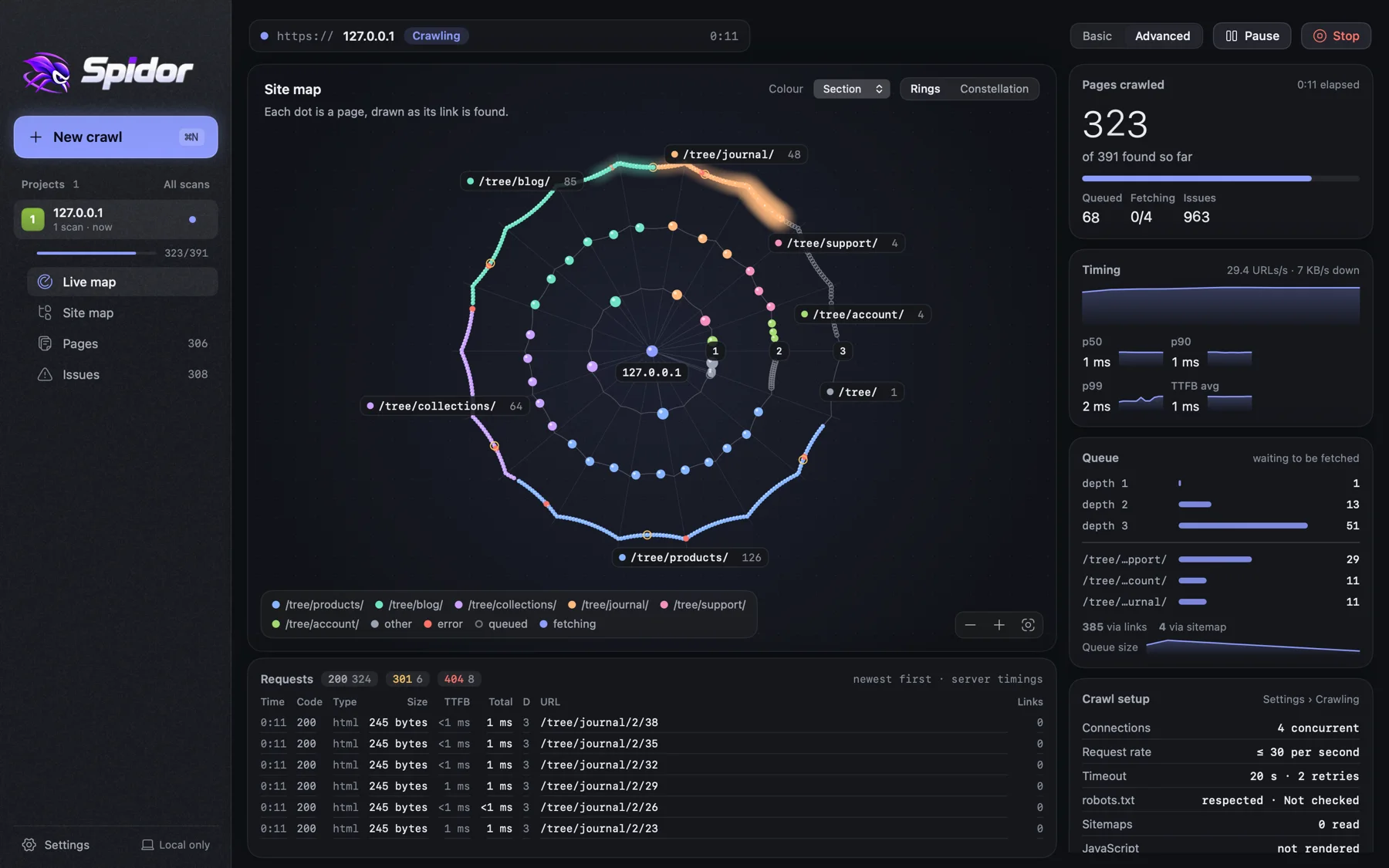 Spidor crawling a website: a live map of pages, crawl statistics and the request log