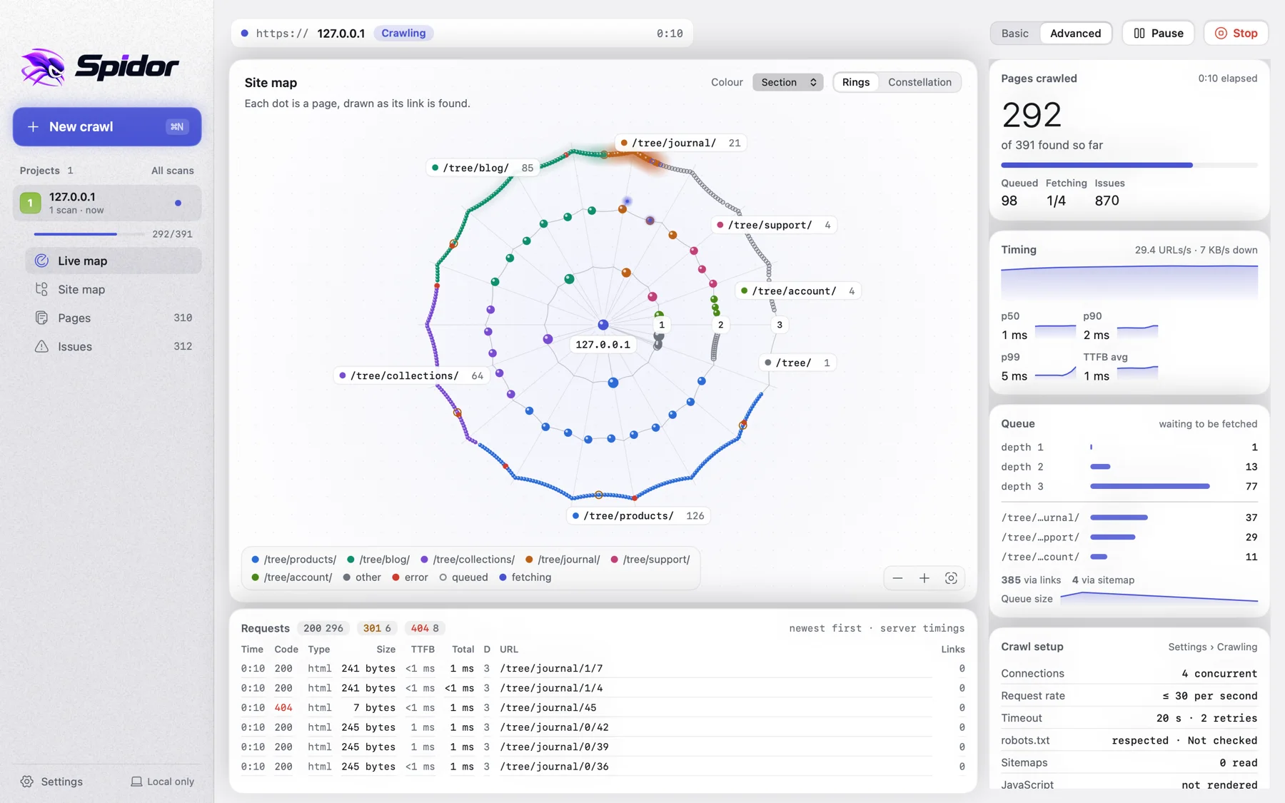 Spidor crawling a website: a live map of pages, crawl statistics and the request log